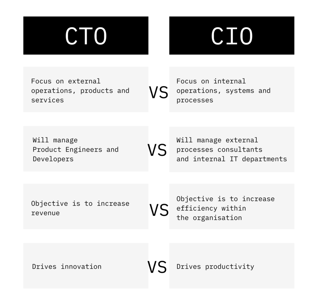 CTO vs CIO: What are the differences